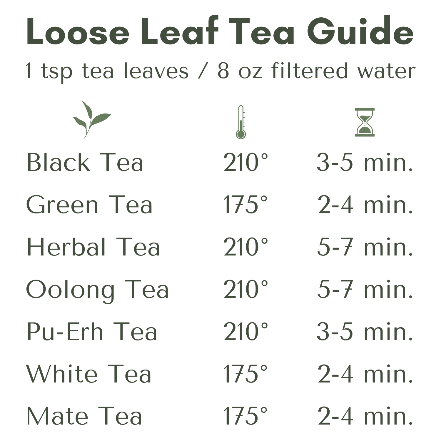 Let's Get Steeping!