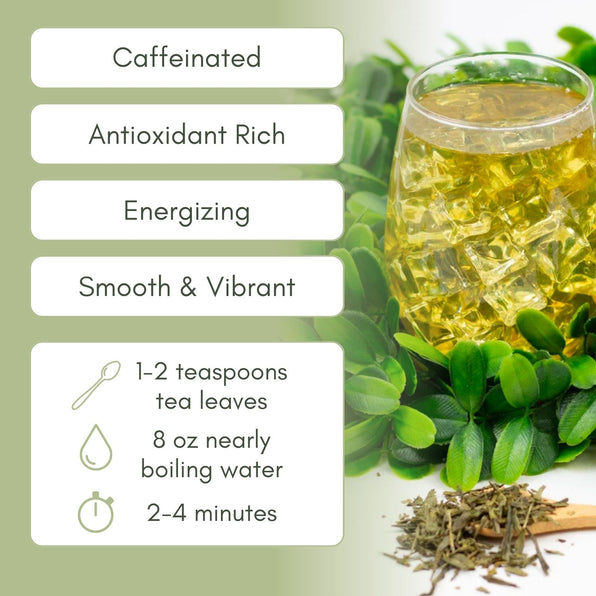 An Infographic description for Organic Sencha Tea.